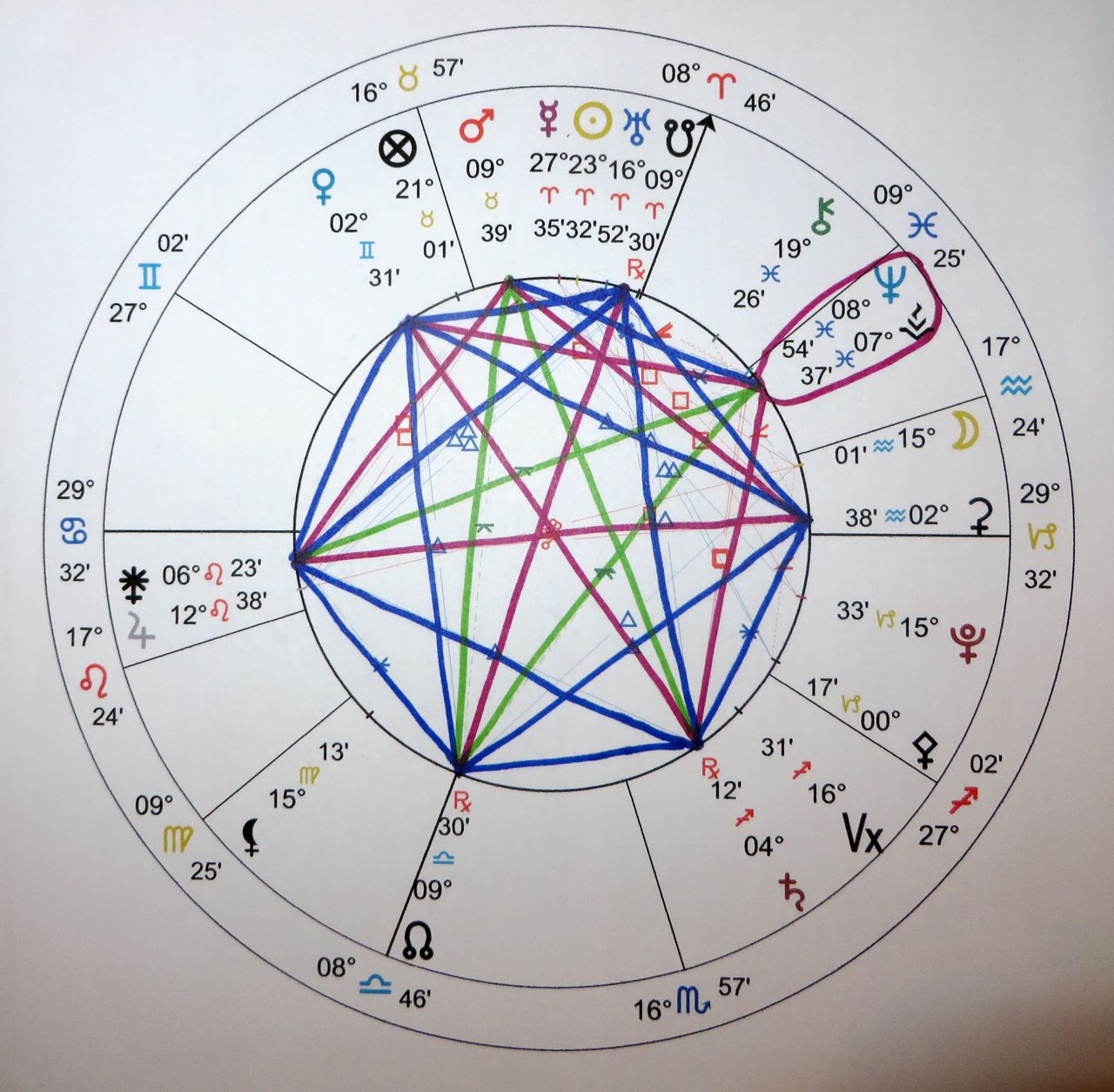 Planetary aspects - Astrology, Horoscope and Zodiac Signs.